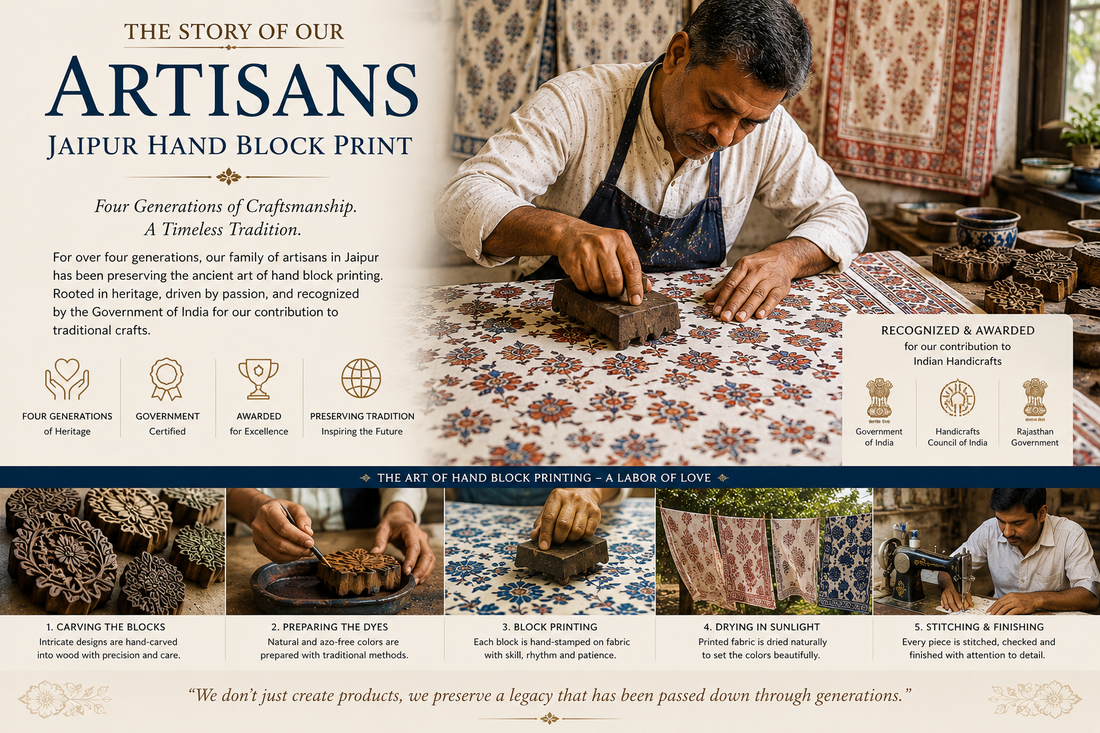 Legacy of Jaipur Hand Block Print